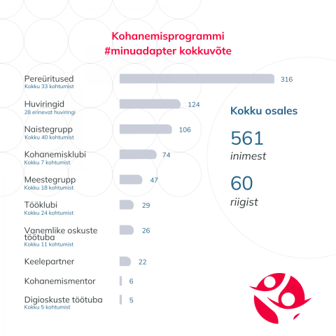 eesti pagulasabi